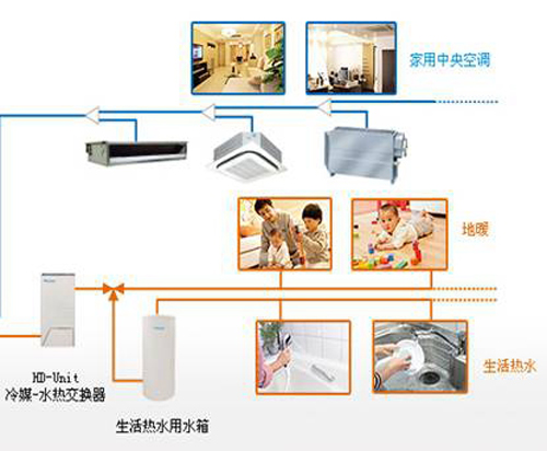 大金中央空调多功能VRV系统