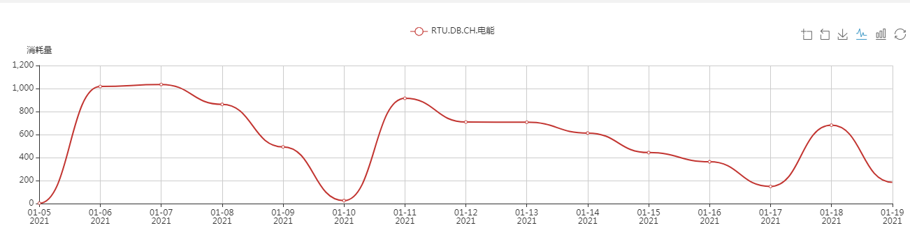 办公楼中央空调、中央空调、湖南中央空调、中央空调节能改造、陕西中央空调、商用中央空调