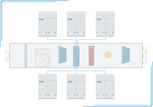 天加净化空调、湖南净化空调机房、长沙中央空调、西安中央空调